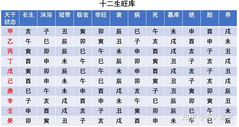 十天干查詢|生辰八字查詢／天干地支表—【生辰八字的重要組成：。